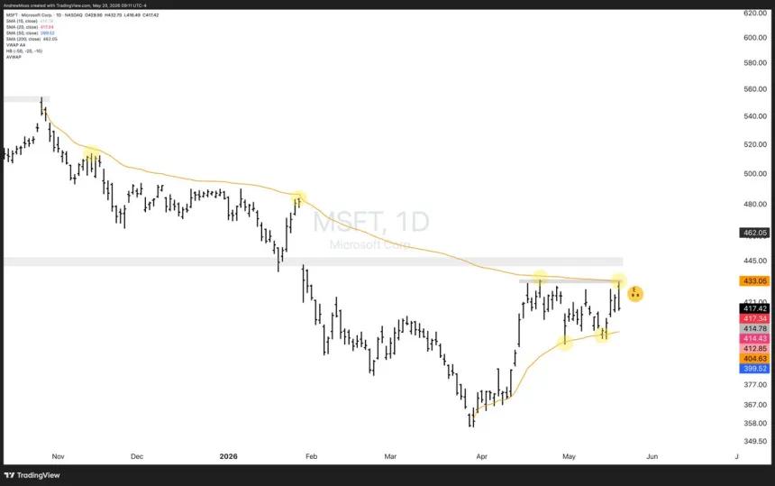 The Chart Report