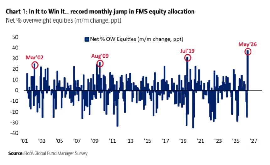 The Chart Report
