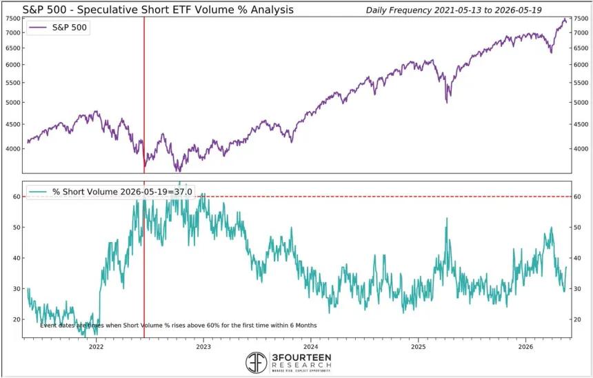 The Chart Report