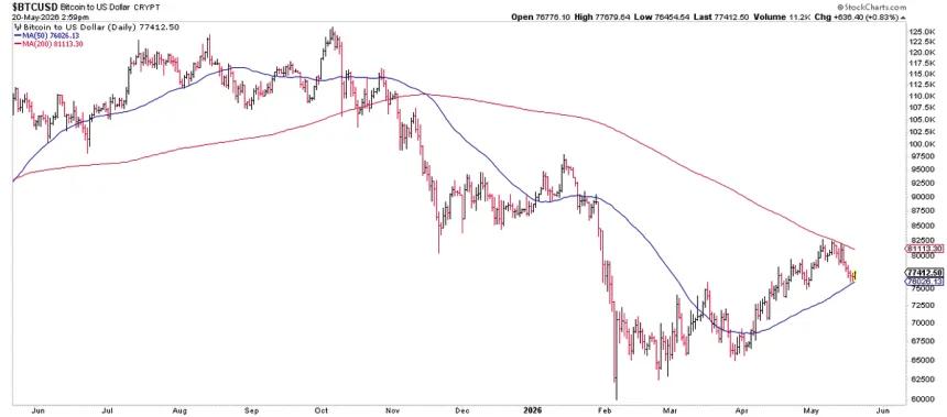 The Chart Report