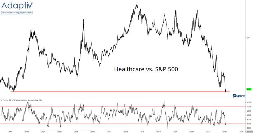 The Chart Report