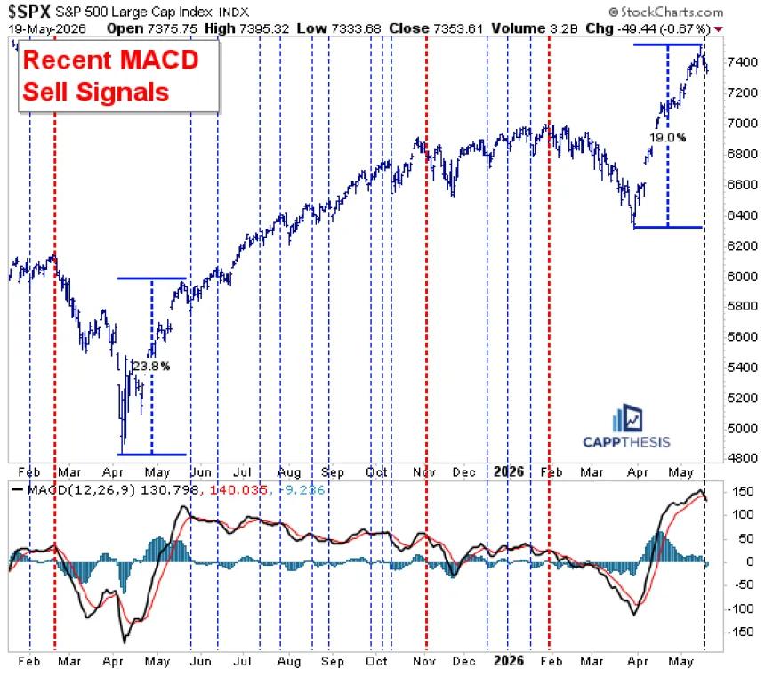The Chart Report