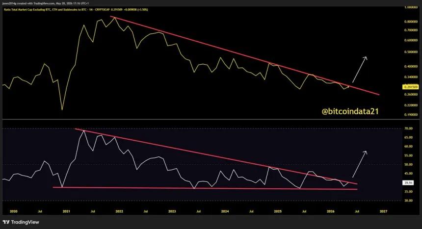 The Chart Report