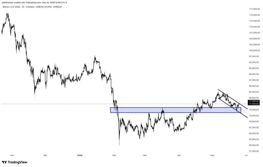 The Chart Report