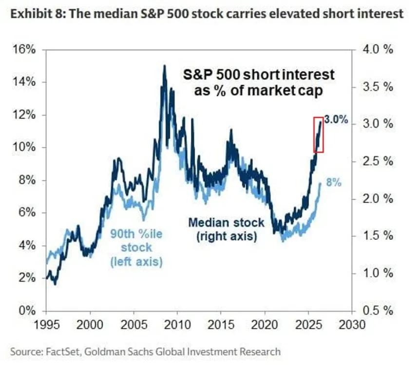 The Chart Report
