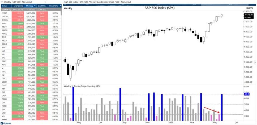 The Chart Report