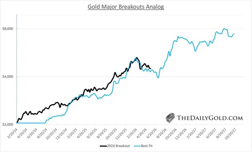 The Chart Report