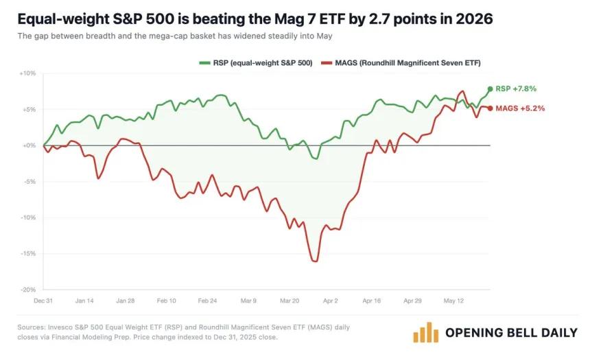 The Chart Report