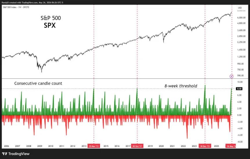 The Chart Report