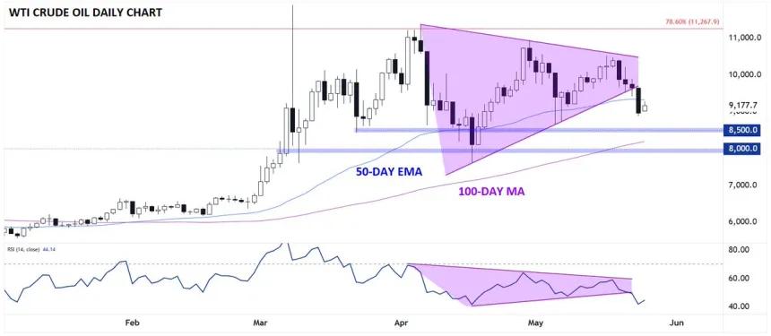 The Chart Report