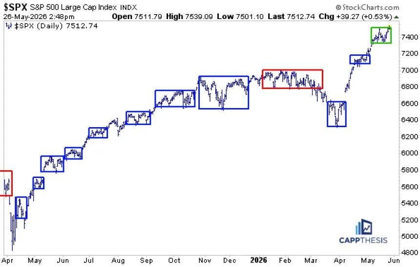 The Chart Report