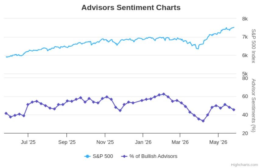 The Chart Report