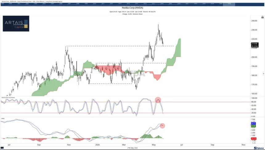 The Chart Report