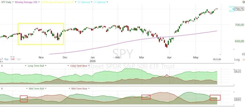 The Chart Report
