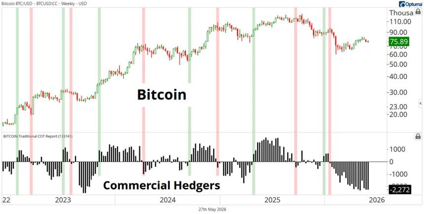 The Chart Report