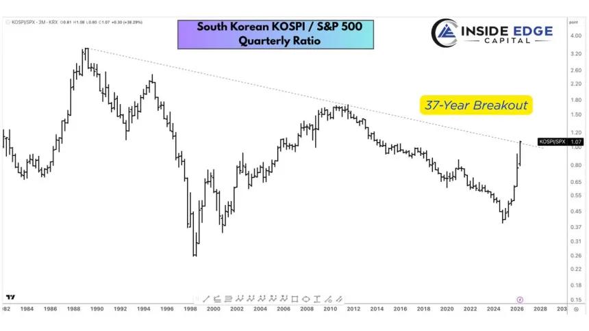The Chart Report