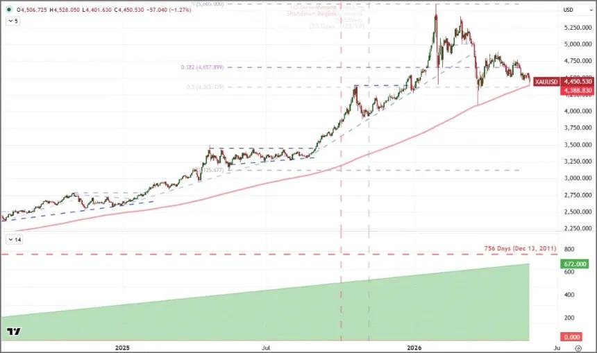 The Chart Report