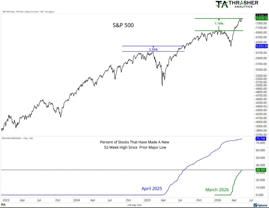 The Chart Report