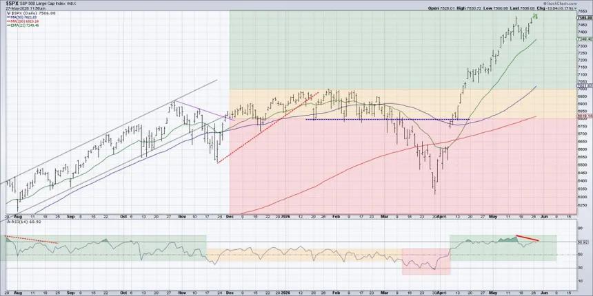 The Chart Report