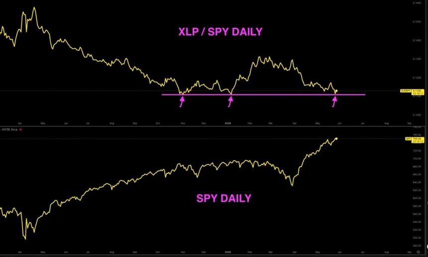 The Chart Report