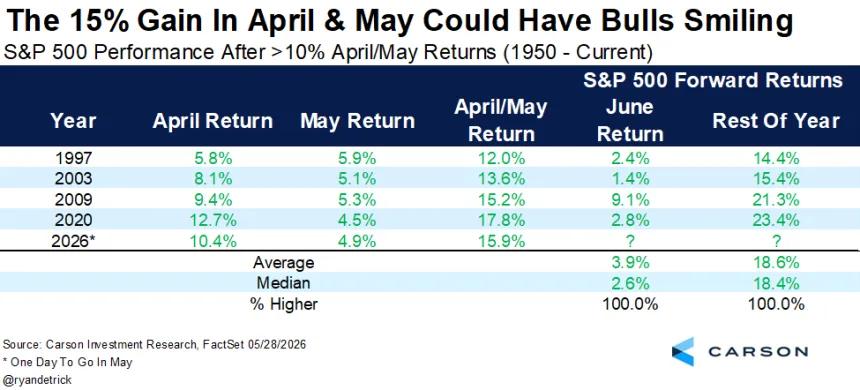 The Chart Report