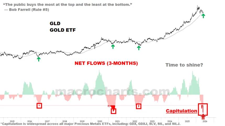 The Chart Report