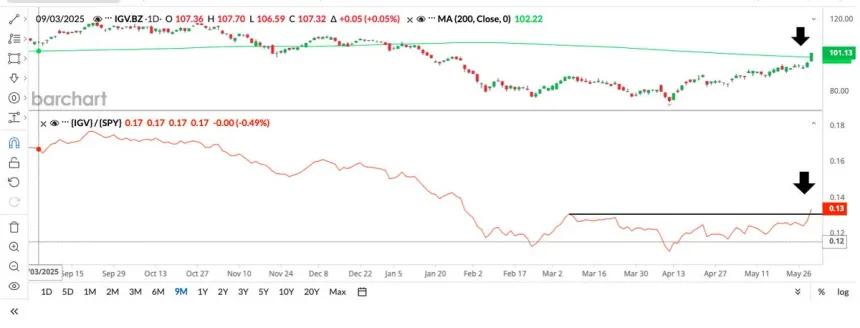 The Chart Report
