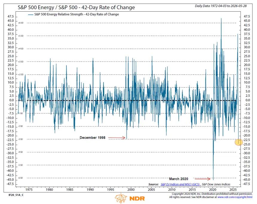 The Chart Report