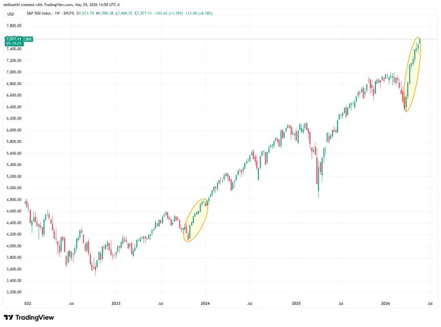 The Chart Report