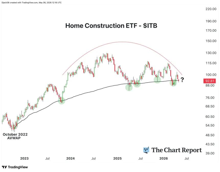 The Chart Report