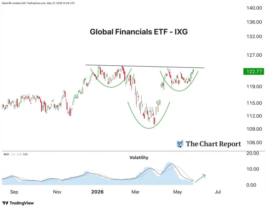The Chart Report