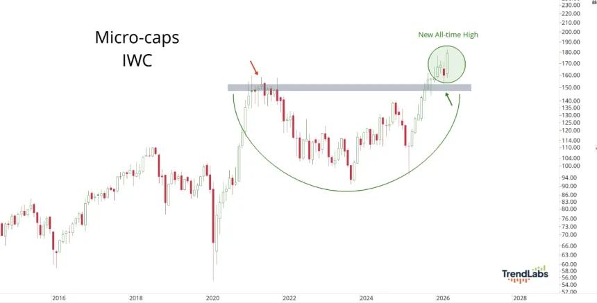 The Chart Report