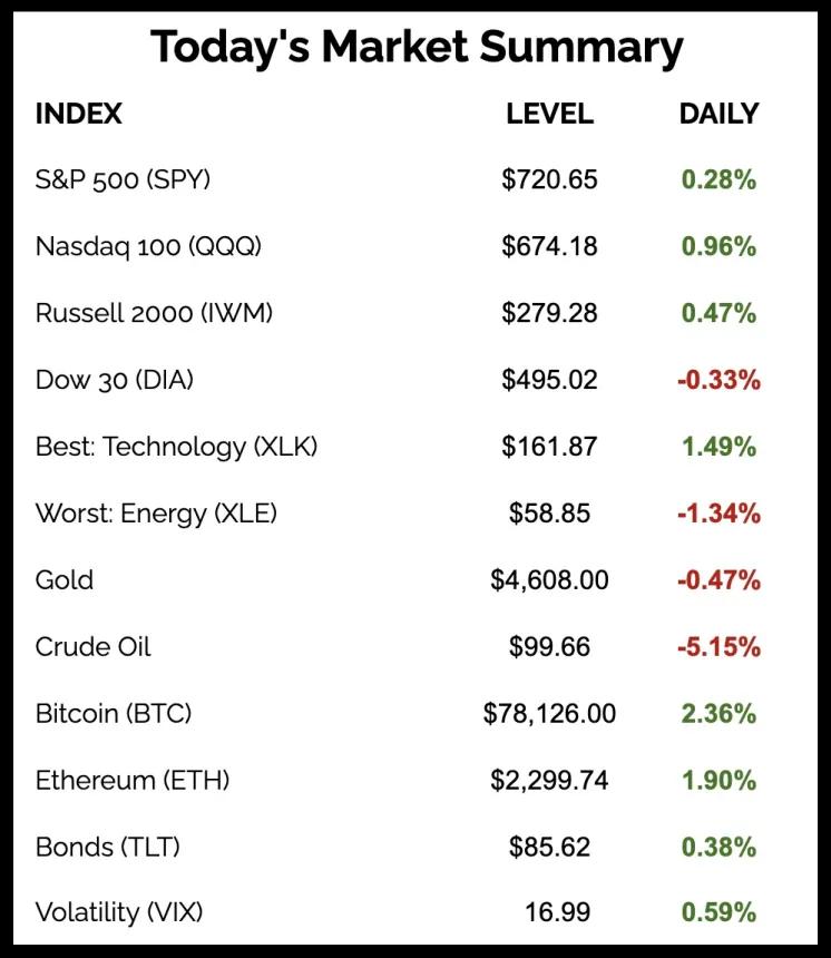 The Chart Report