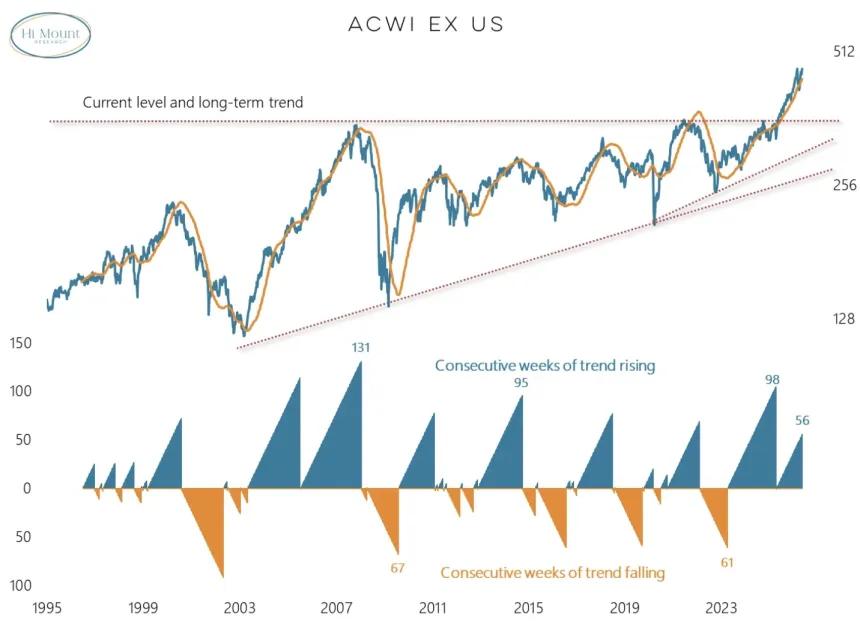 The Chart Report