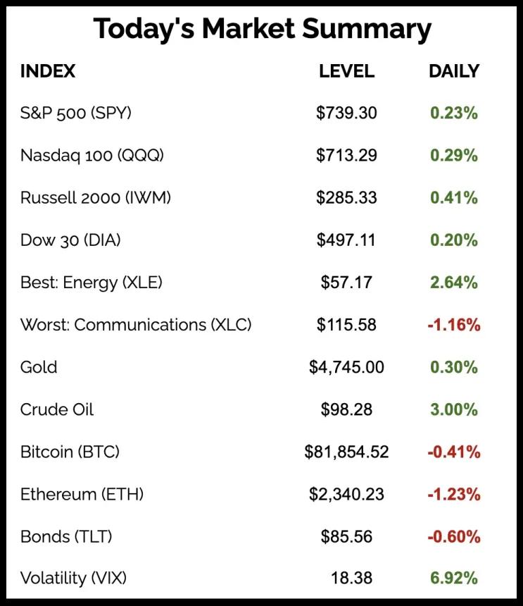 The Chart Report