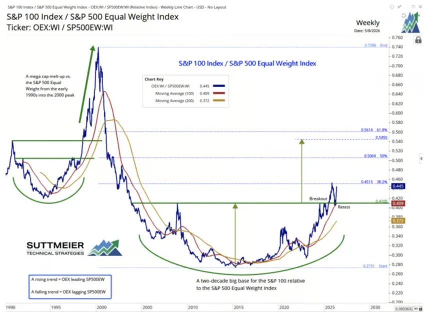 The Chart Report