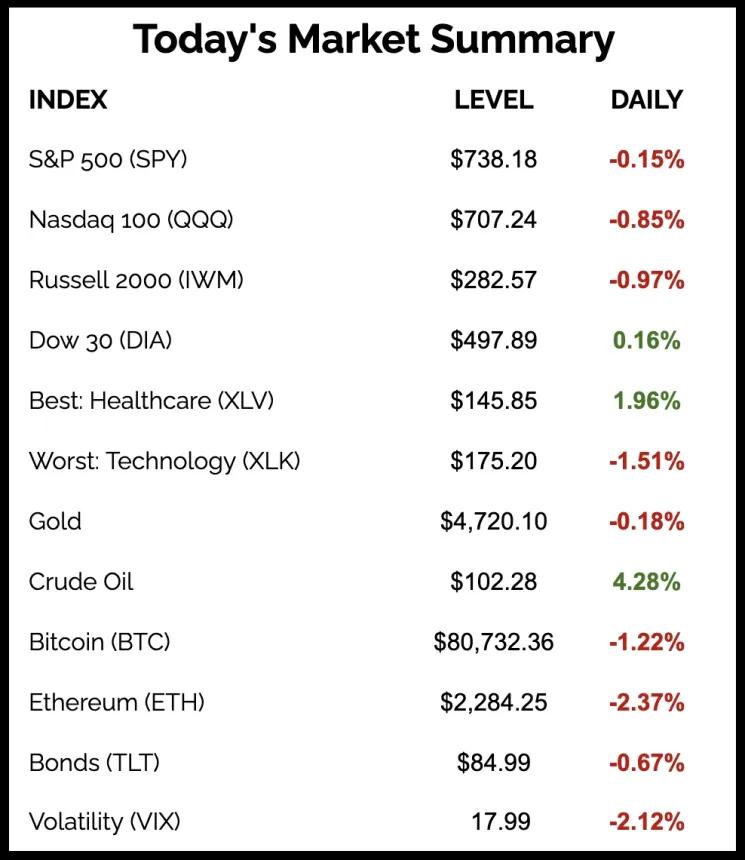 The Chart Report