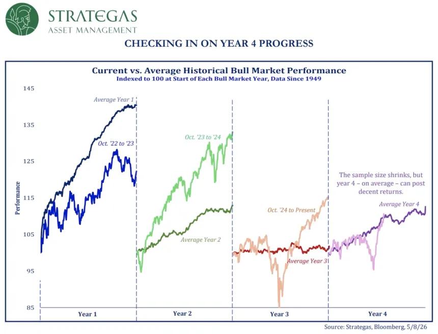 The Chart Report