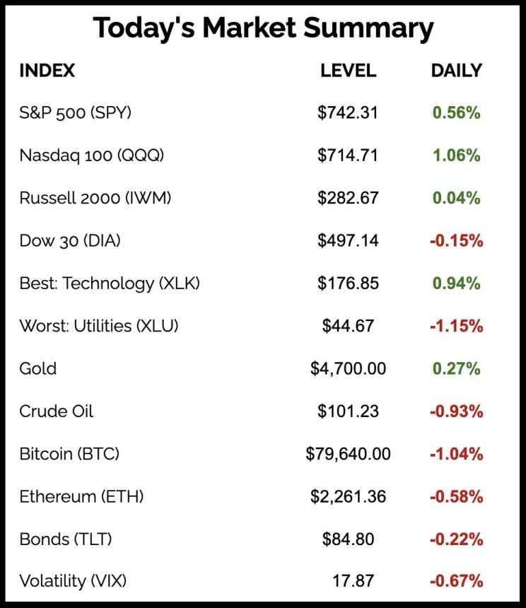 The Chart Report