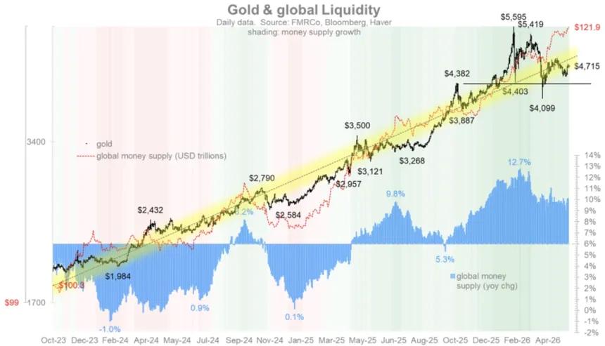 The Chart Report