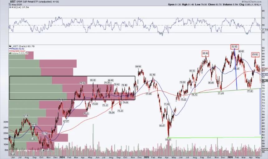 The Chart Report