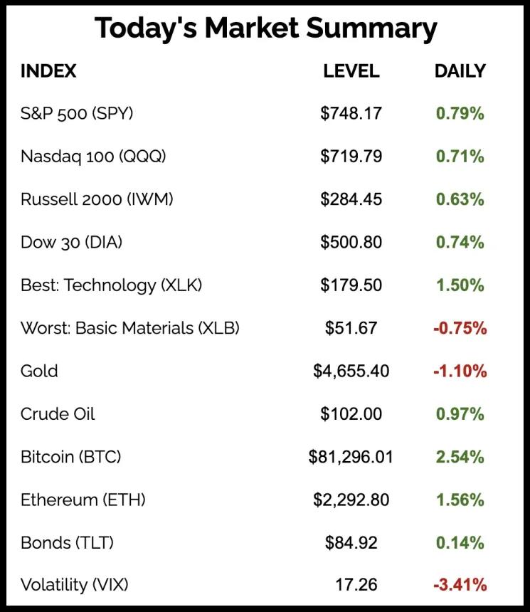 The Chart Report