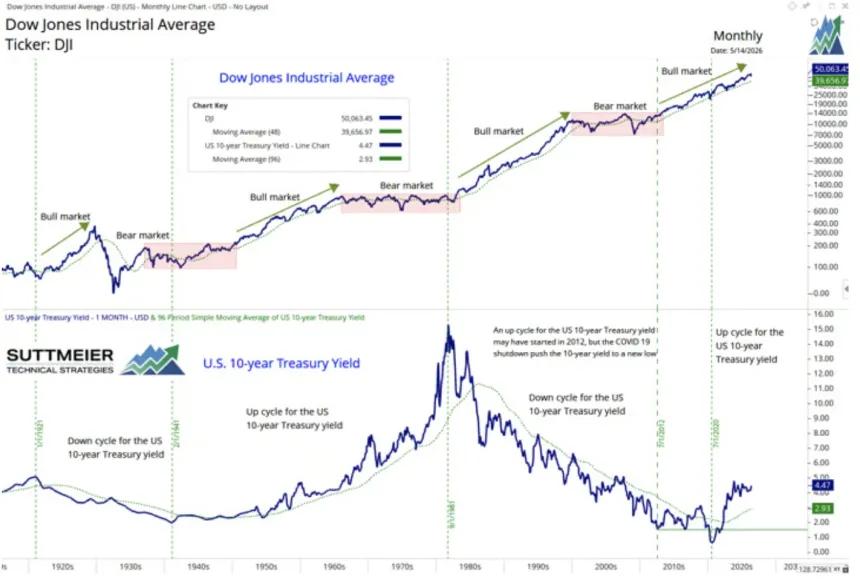 The Chart Report