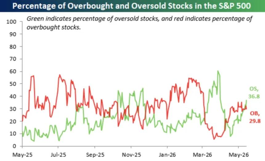 The Chart Report