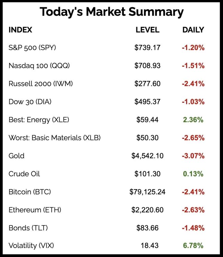 The Chart Report