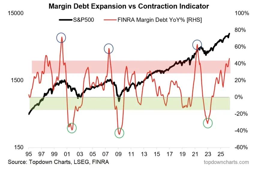 The Chart Report