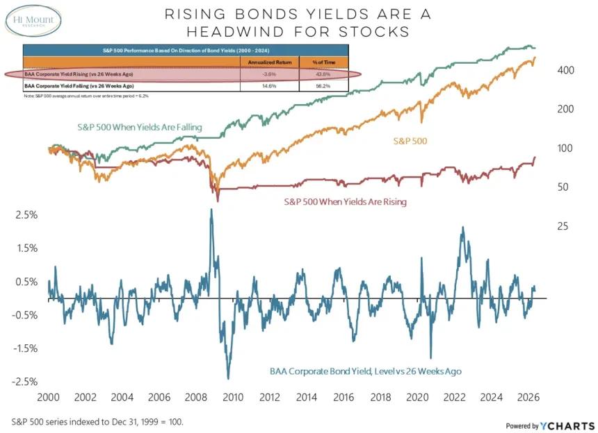The Chart Report