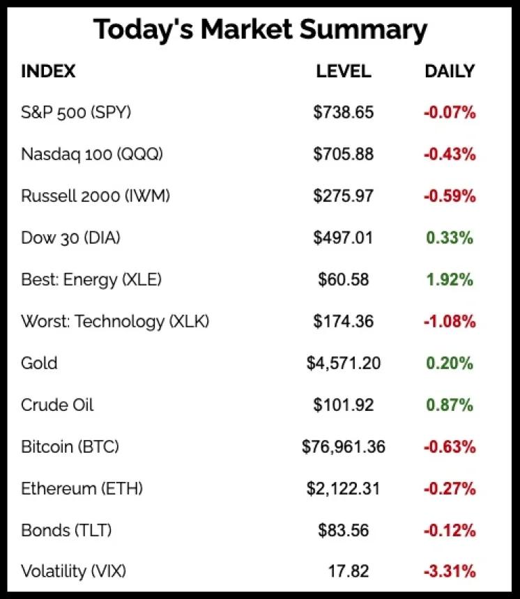 The Chart Report