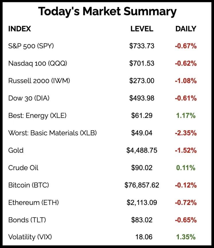The Chart Report