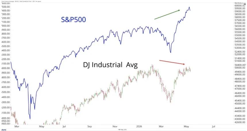 The Chart Report